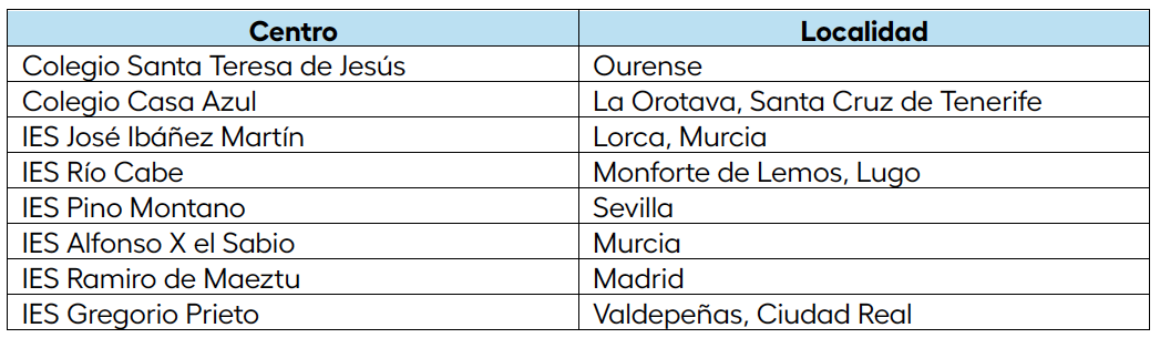 El IES Alfonso X el Sabio se clasifica para la fase final del Concurso ...
